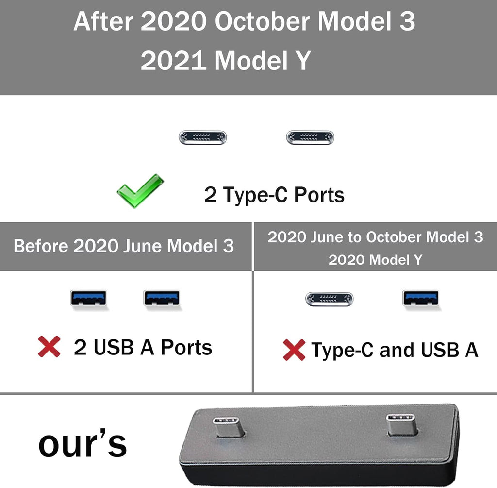 USB Hub 4-in-1 Center Console Adapter, Black, Pack of 2 U9654