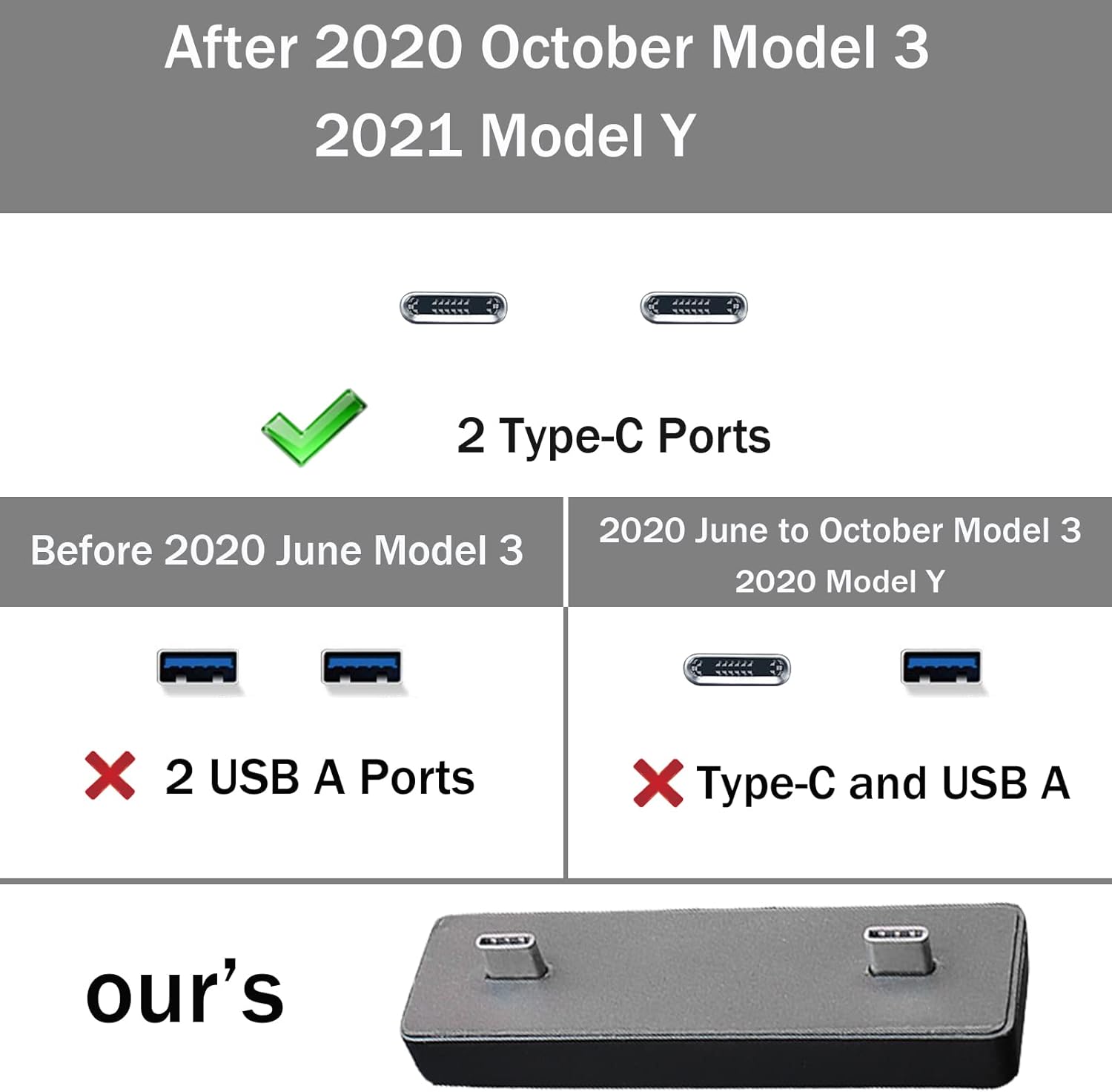 USB Hub 4-in-1 Center Console Adapter, Black, Pack of 2 U9654