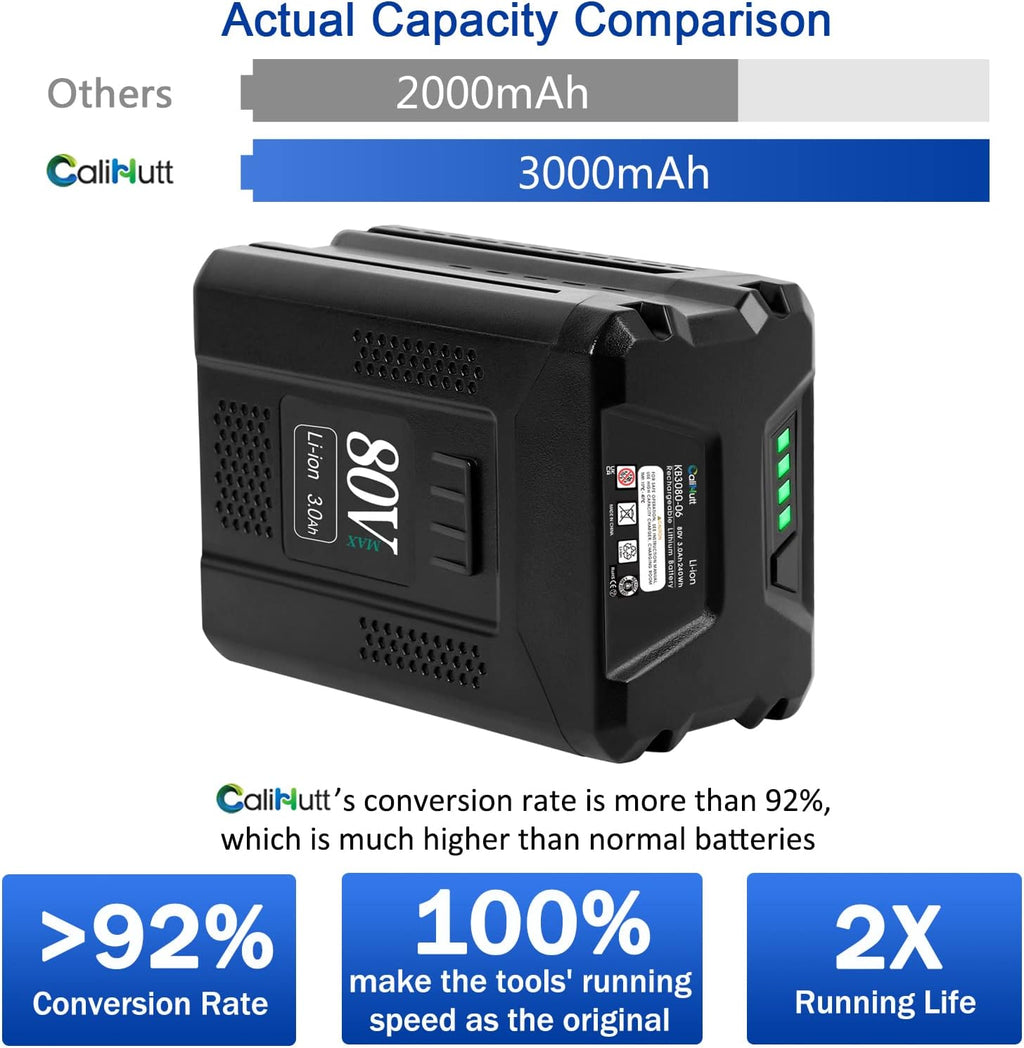 80V 3.0Ah Replacement Lithium-Ion Battery A8933