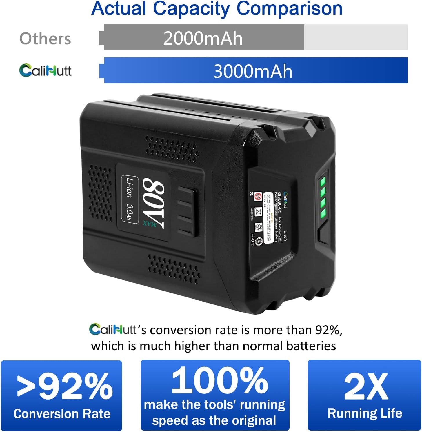 80V 3.0Ah Replacement Lithium-Ion Battery A8933