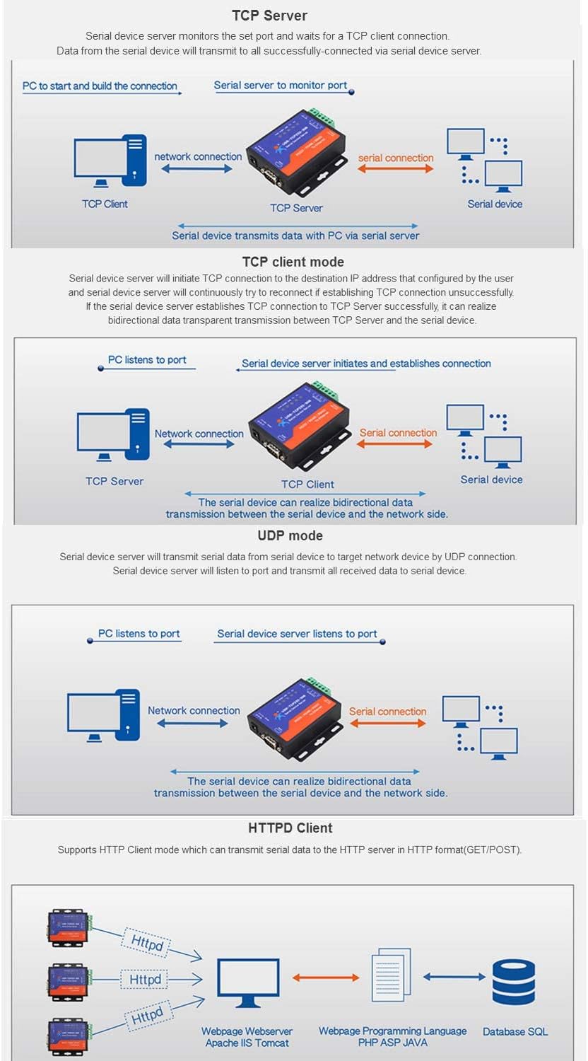 Serial RS232/RS485/RS422 to Ethernet TCP/IP Server with DHCP and Built-in Webpage, Pack of 2 D546460