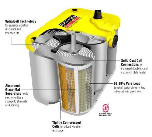 D35 YELLOWTOP Dual Purpose Battery C8423