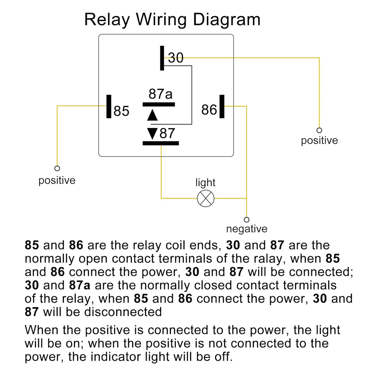 3pcs 5 Pin DC 36V 40A Car Motor Relay with Harness R42697