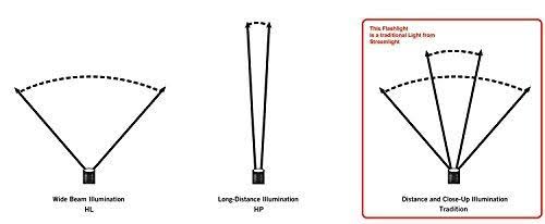 Strion LED with 120V AC/DC Piggyback Z190427