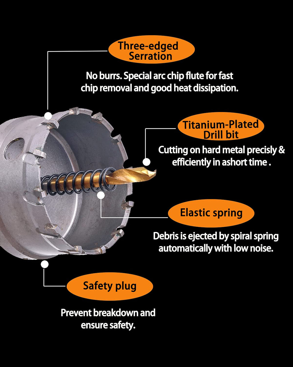 10 Pcs Tungsten Carbide Tipped Hole Saw Kit with Titanium-Plated Pilot Drills R36314