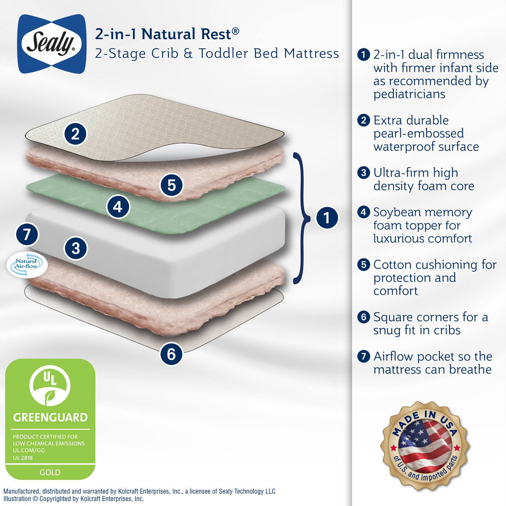 2-Stage Soy Memory Foam Crib and Toddler Mattress X1078