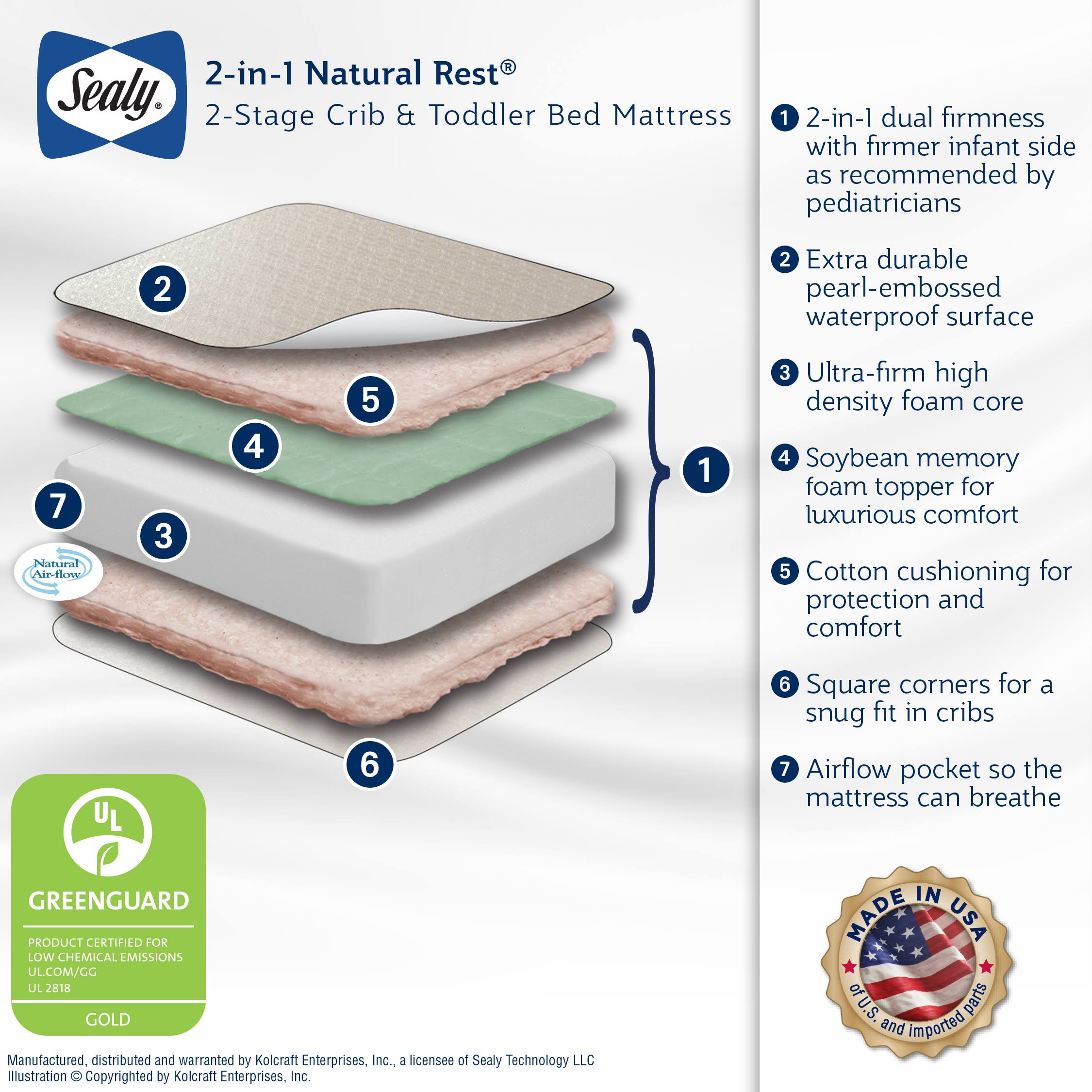 2-Stage Soy Memory Foam Crib and Toddler Mattress X1078