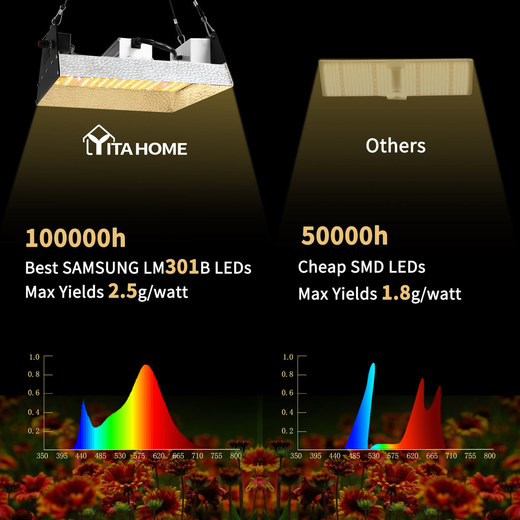 2000W LED Grow Light Full Spectrum Growing Lamp A40010