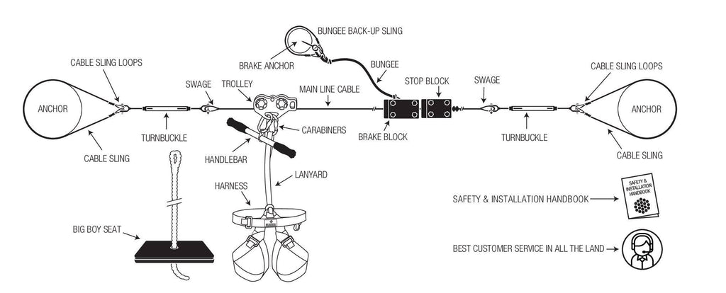 Torpedo Zip Line Kit 250 ft V55823