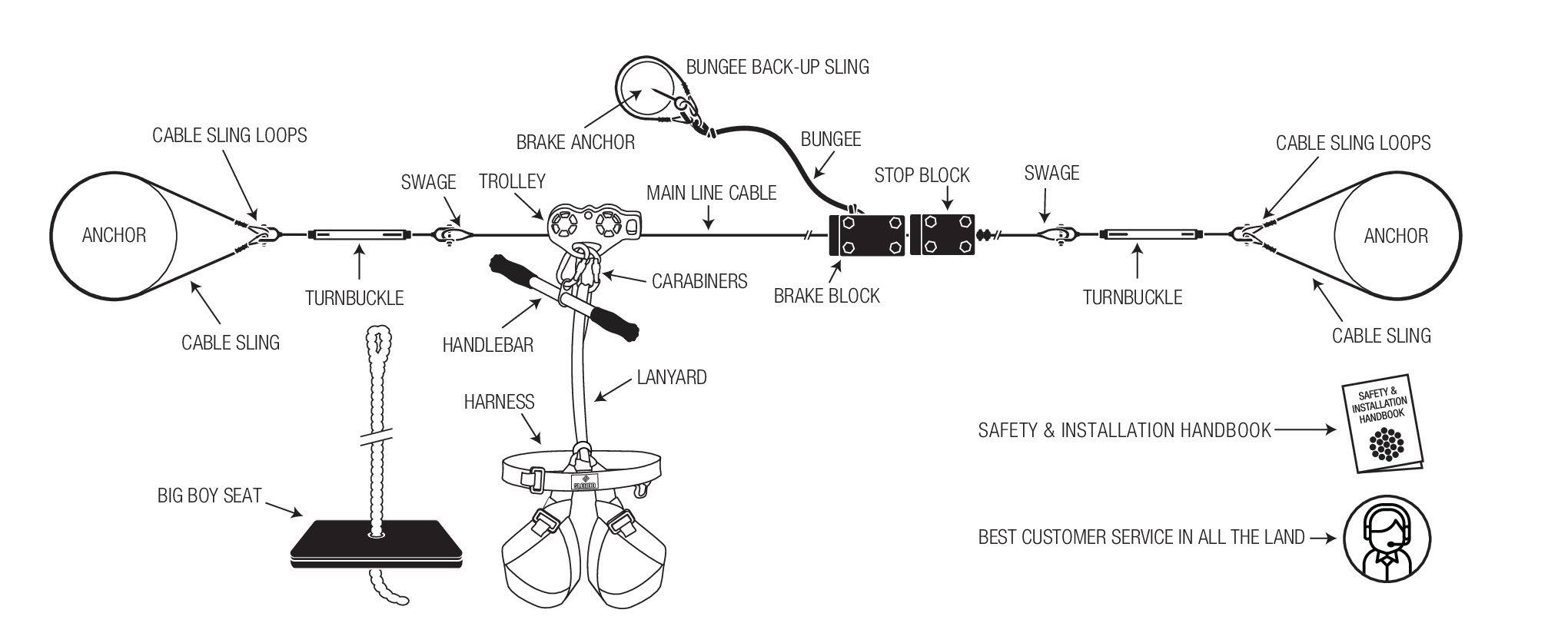 Torpedo Zip Line Kit 250 ft V55823