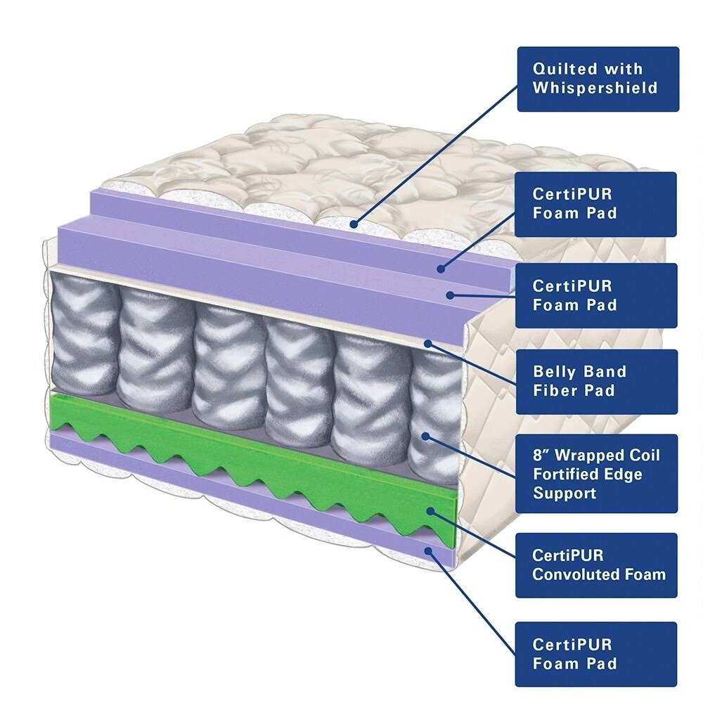 Twin Double Sided Mattress U516