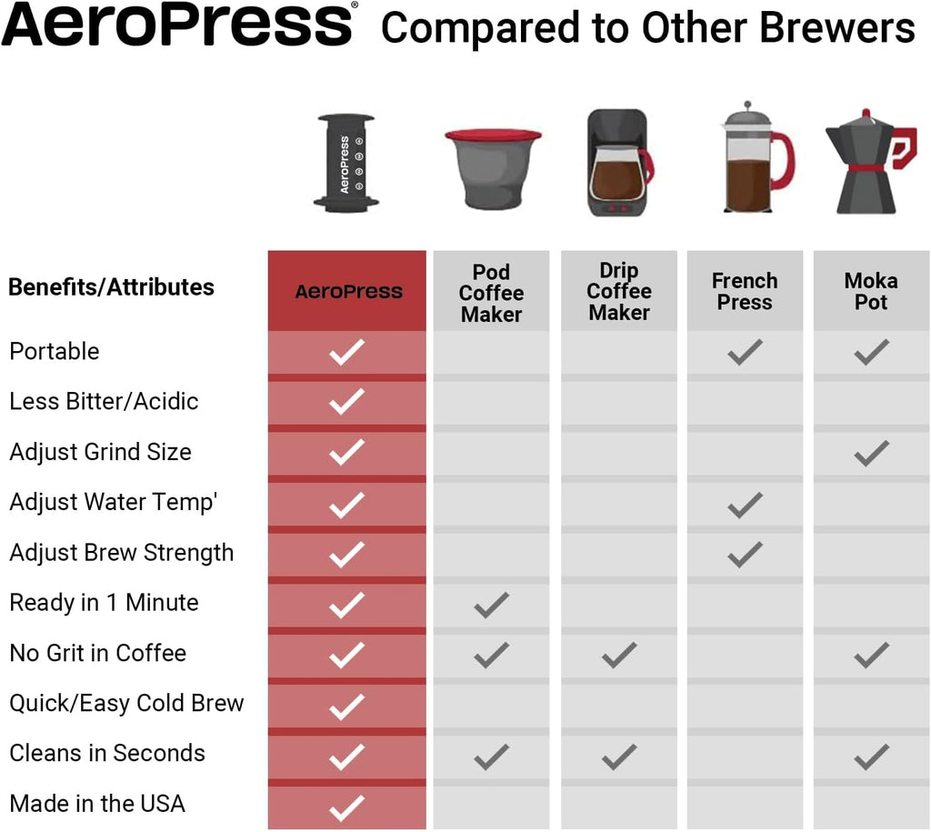 Original Coffee and Espresso-style Maker J821799