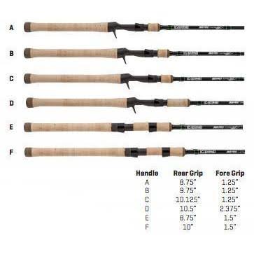 Jig & Worm Spinning Rod U811940