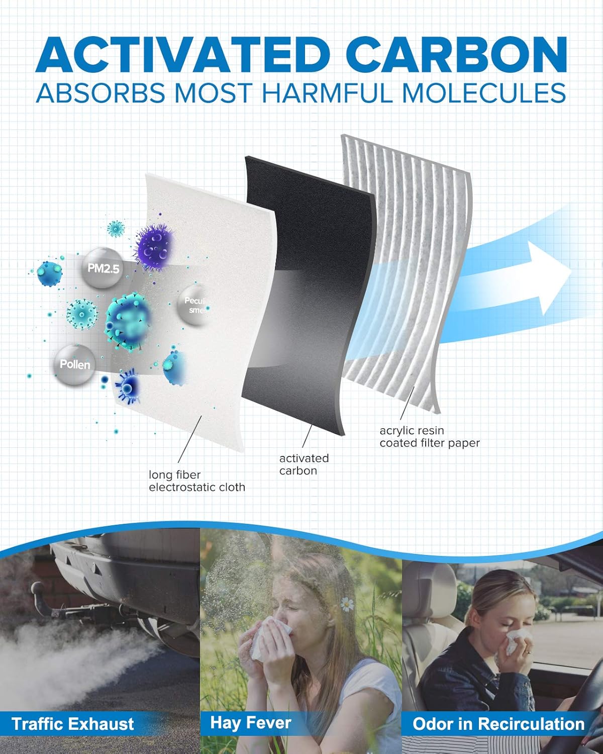 Pack of 2 Cabin Air Filter with Activated Carbon I255009