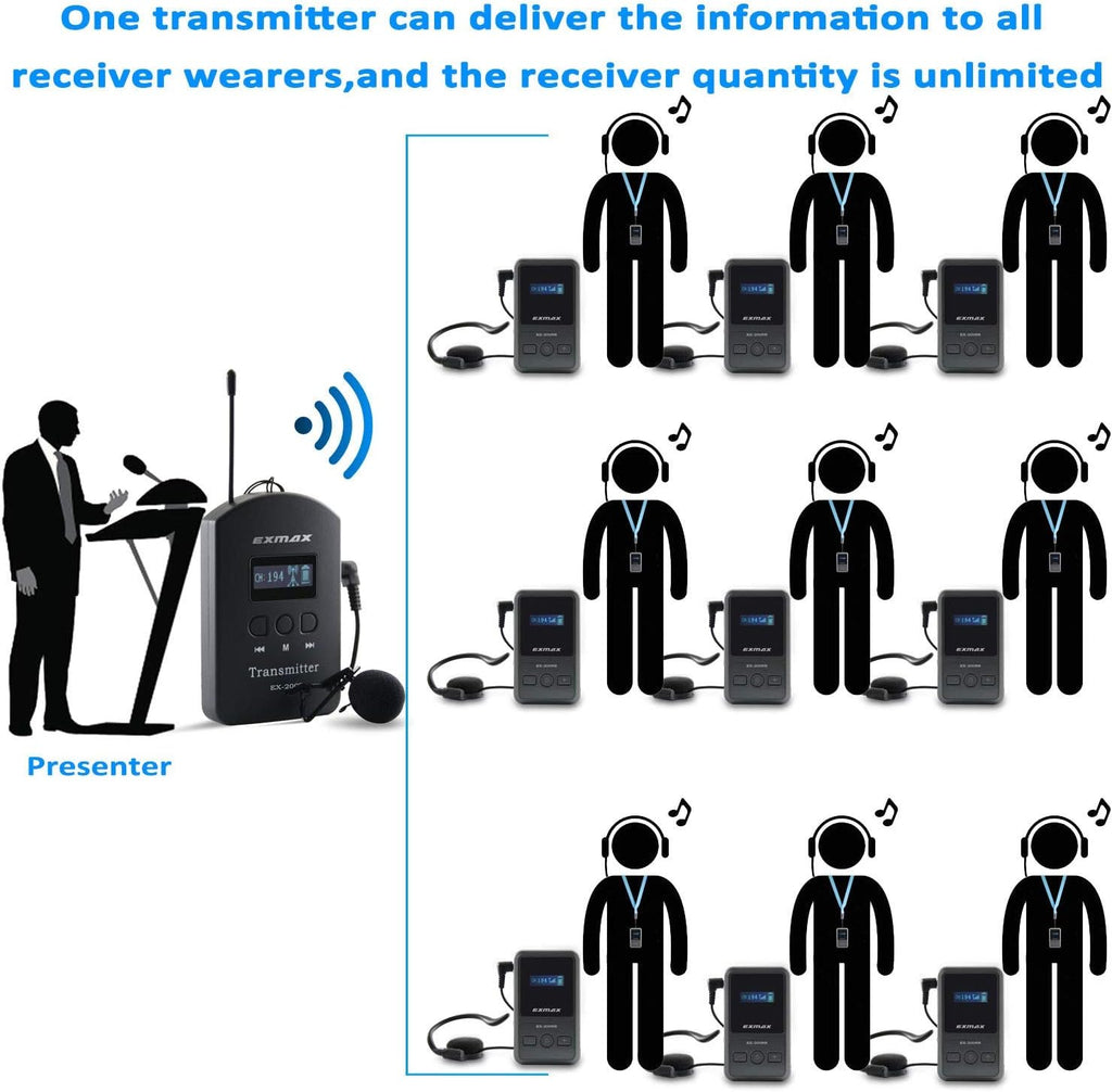 UHF Wireless Simultaneous Translation System Transmitter Receiver 200 Channels 1 Transmitter & 5 Receivers K248983
