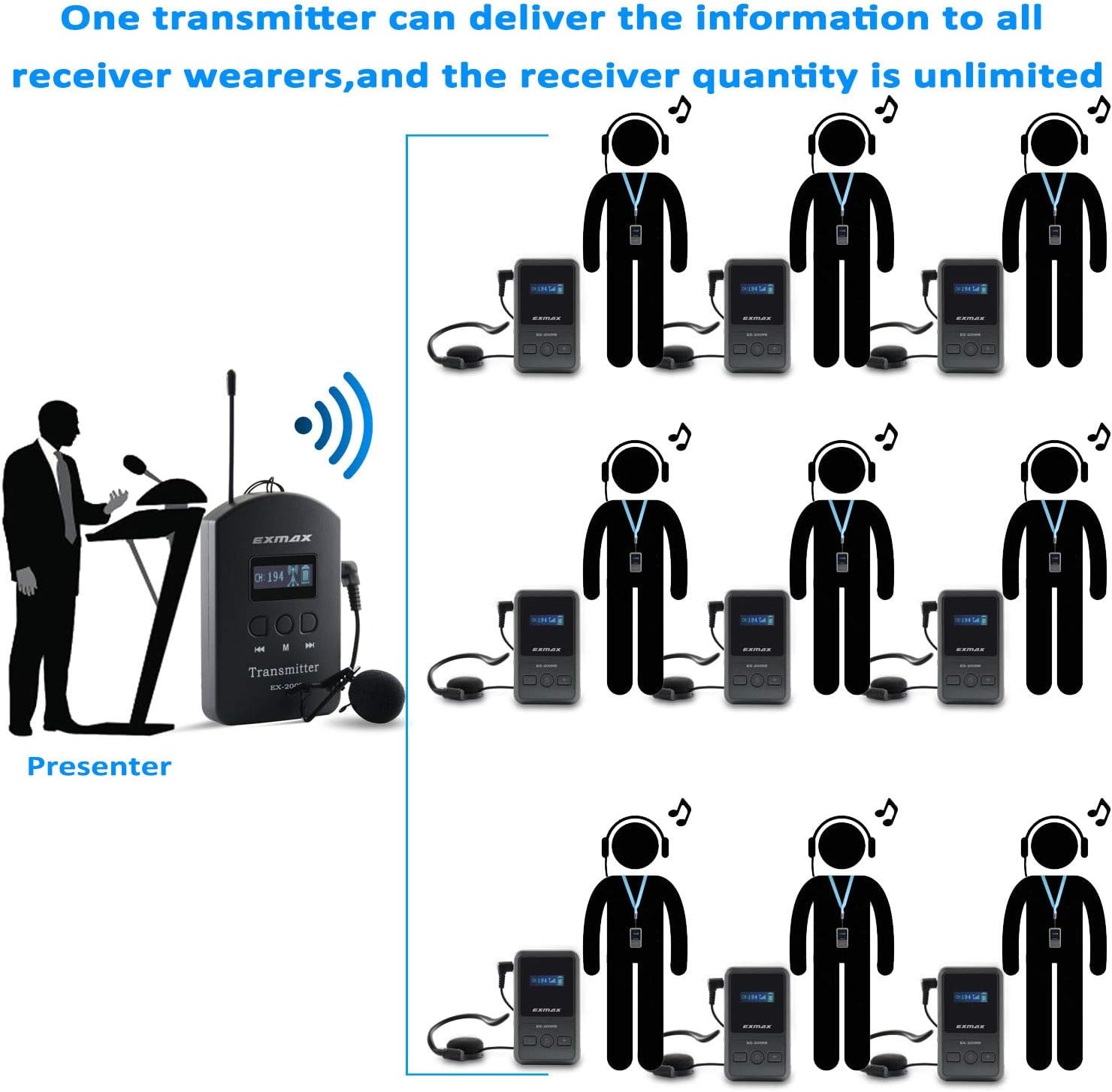 UHF Wireless Simultaneous Translation System Transmitter Receiver 200 Channels 1 Transmitter & 5 Receivers K248983