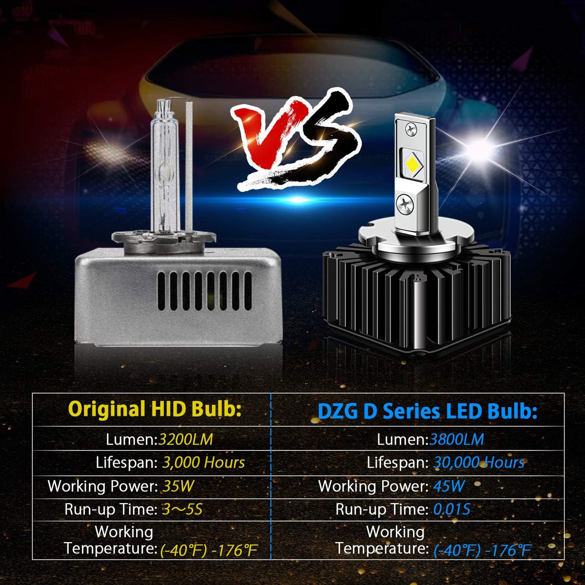 45W 7600LM D5S LED Headlight Bulb Conversion Kit, 1 Pair A32816