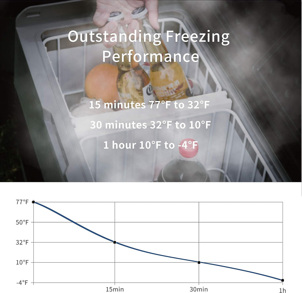 53 Quart Dual Temperature Control Portable Car Refrigerator Freezer U2635
