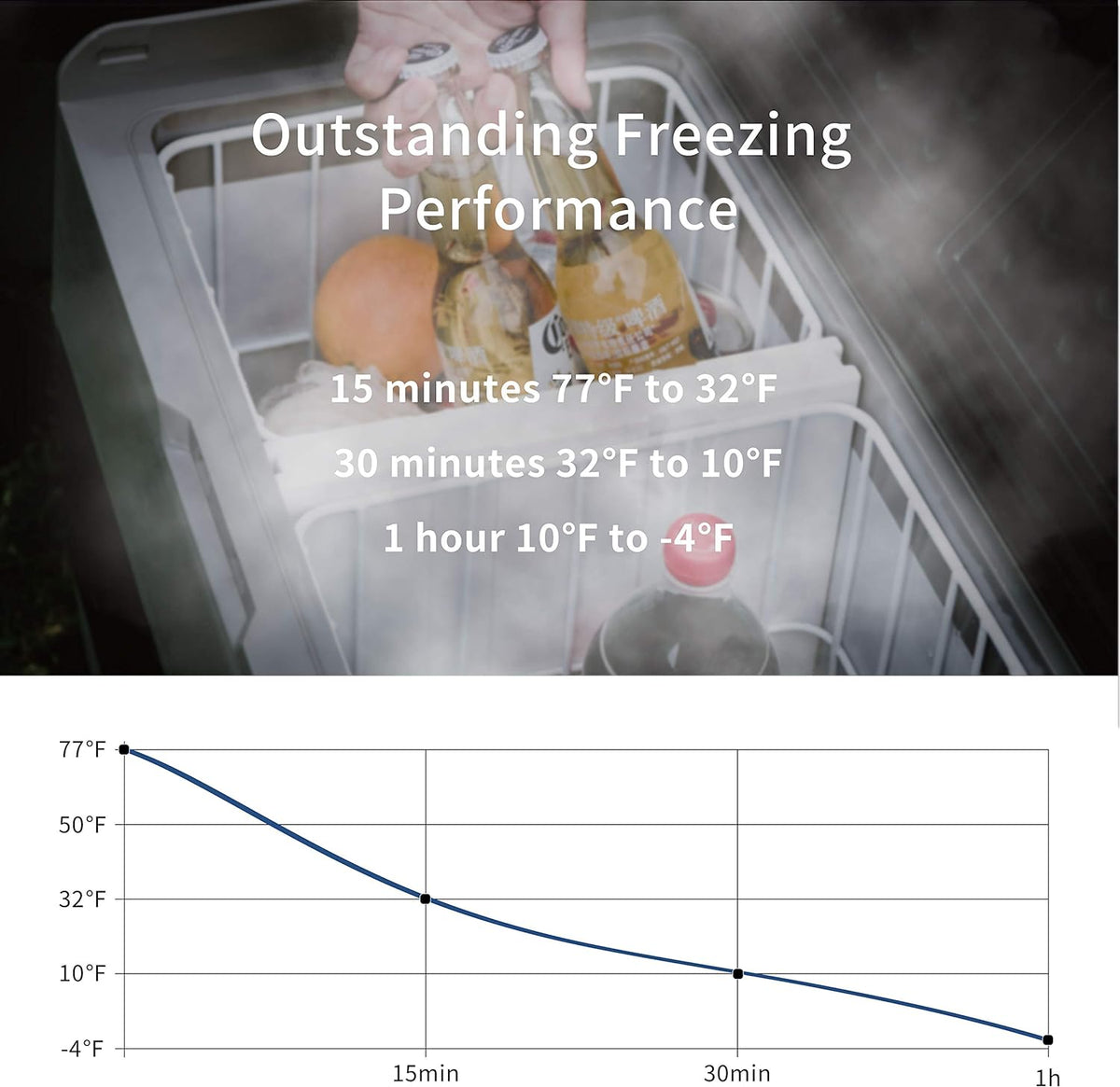 53 Quart Dual Temperature Control Portable Car Refrigerator Freezer U2635
