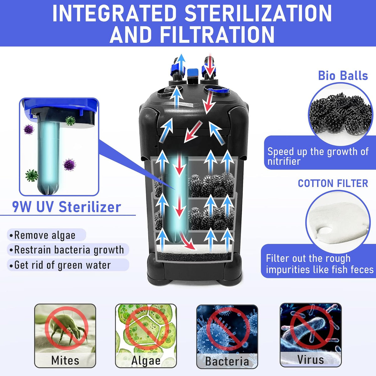 3-Stage Canister Filter for Aquariums X756