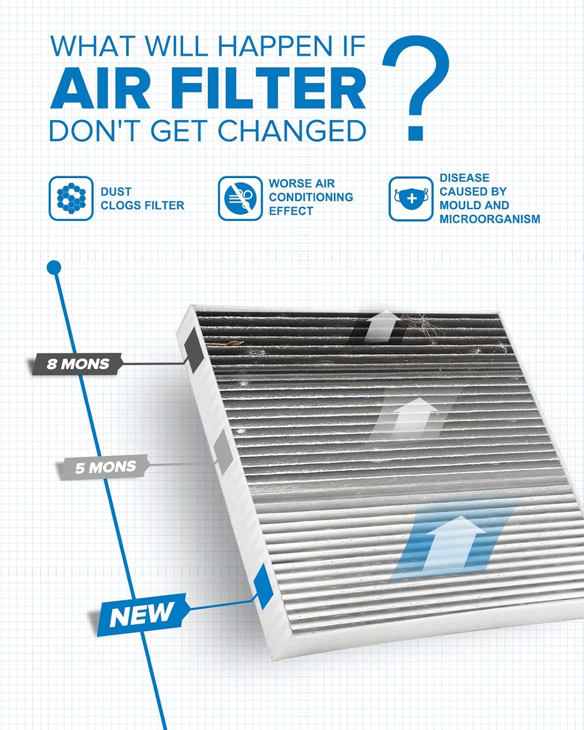 Pack of 2 Cabin Air Filter with Activated Carbon I255009