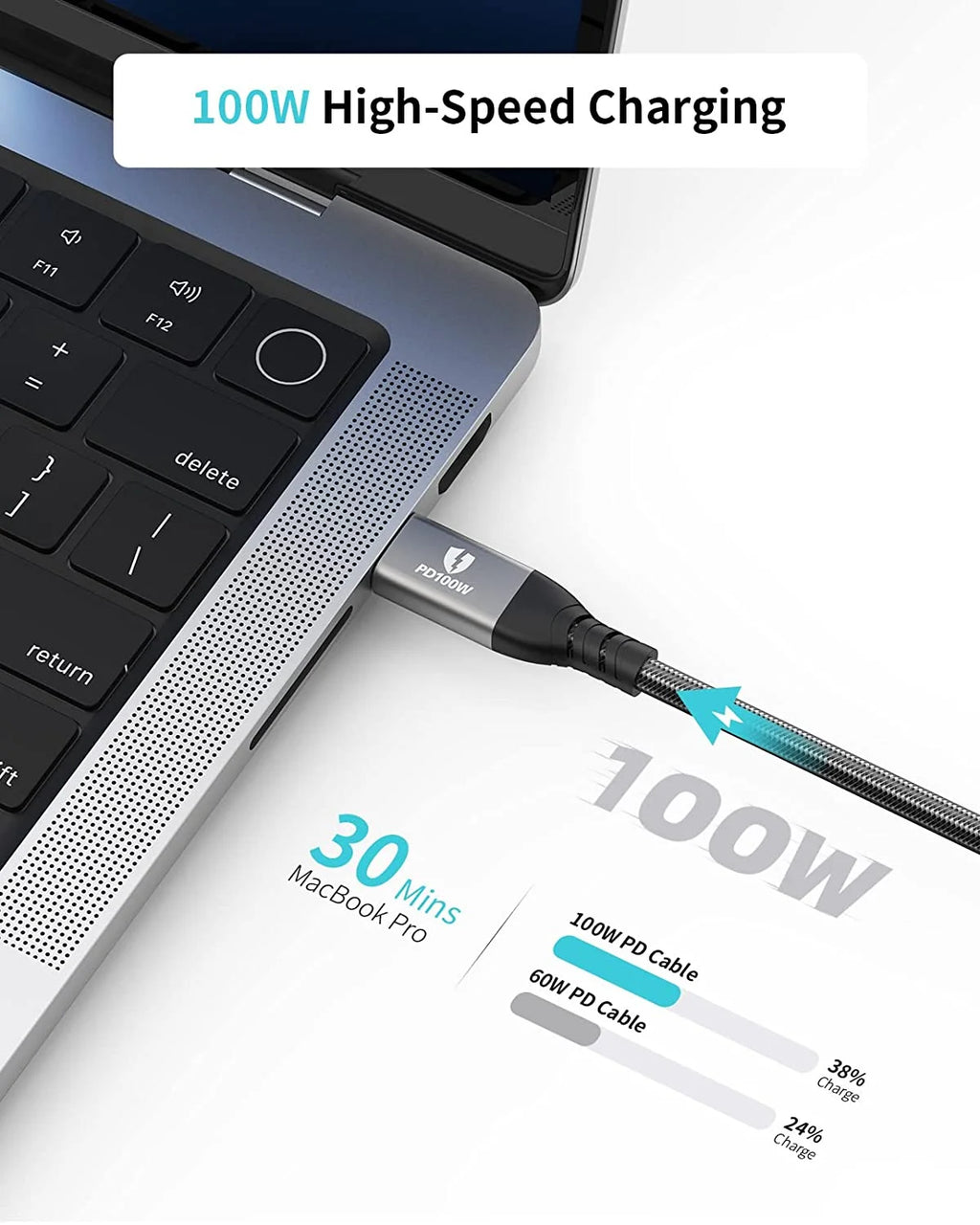 Thunderbolt 4 Cable 3.3Ft USB C to USB C H436285