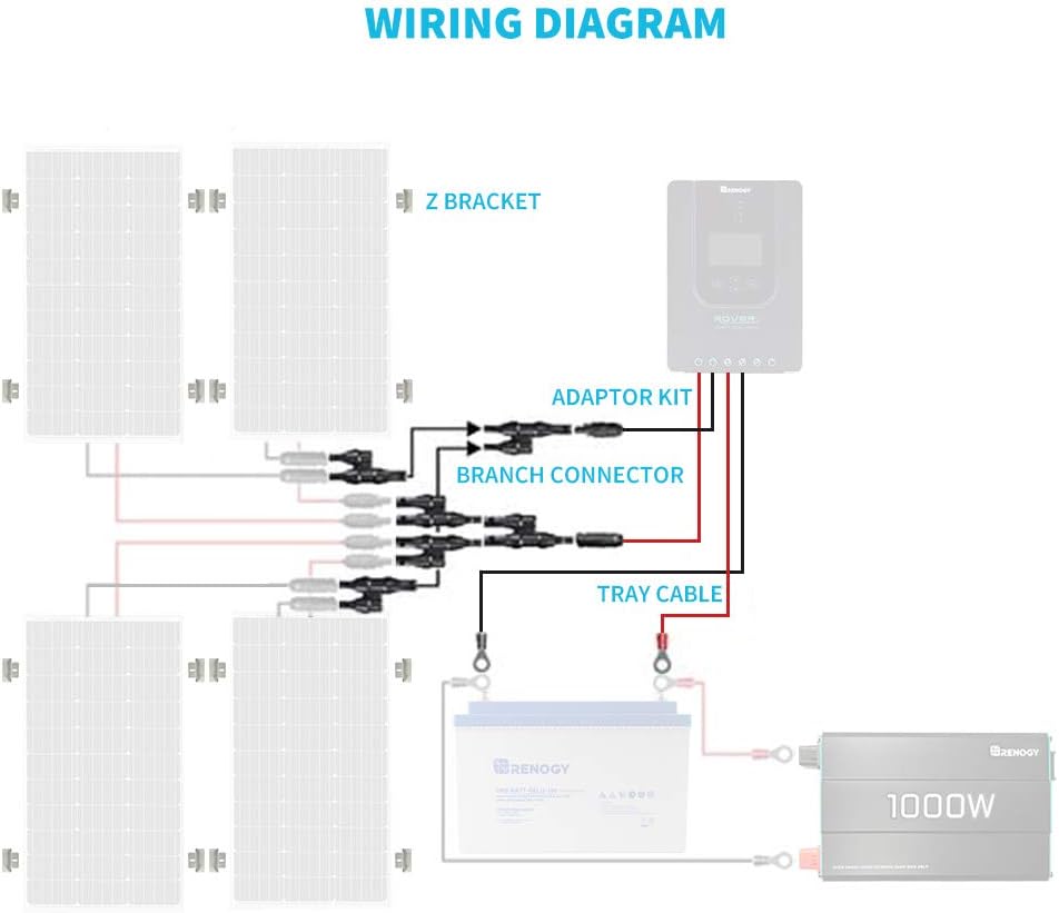 8Ft Tray Cable, 20Ft 10AWG Adaptor Kit, 4 Sets of Z Brackets C4791